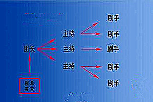 放單主持比刷手好做嗎